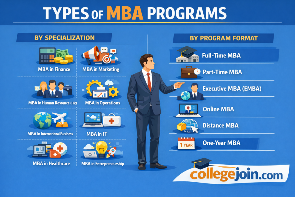 Types Of MBA Courses